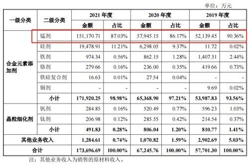 电解锰最新行情揭秘，小巷中的隐秘宝藏探寻