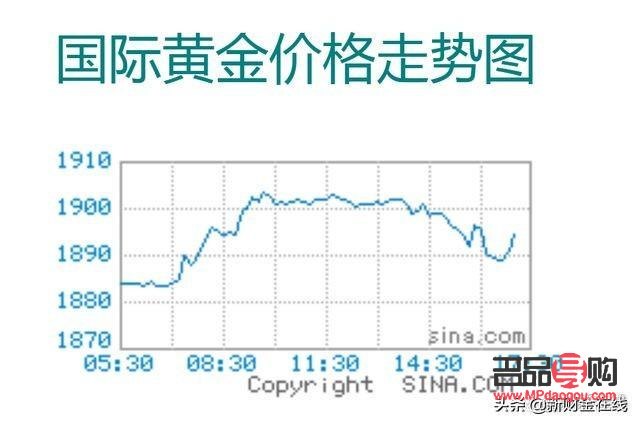 黄金价格期货走势分析与小巷中的秘密宝藏探秘