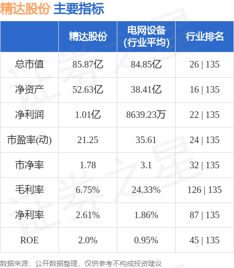 精达股份股票最新动态与市场走势分析