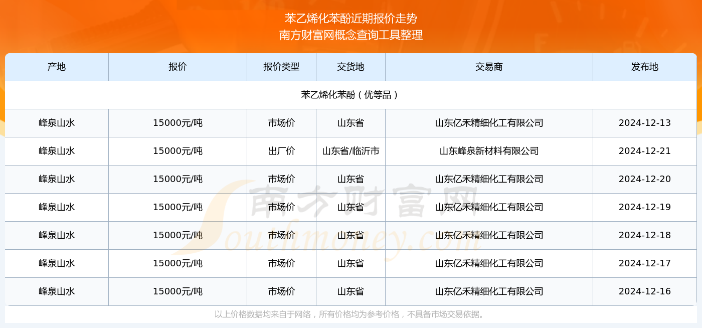 苯乙烯最新动态，自然美景的旅行探索之旅