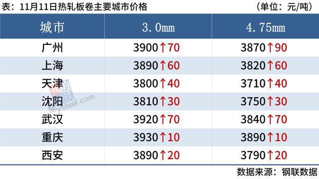 最新沙钢价格表，洞悉市场动态，预测未来趋势