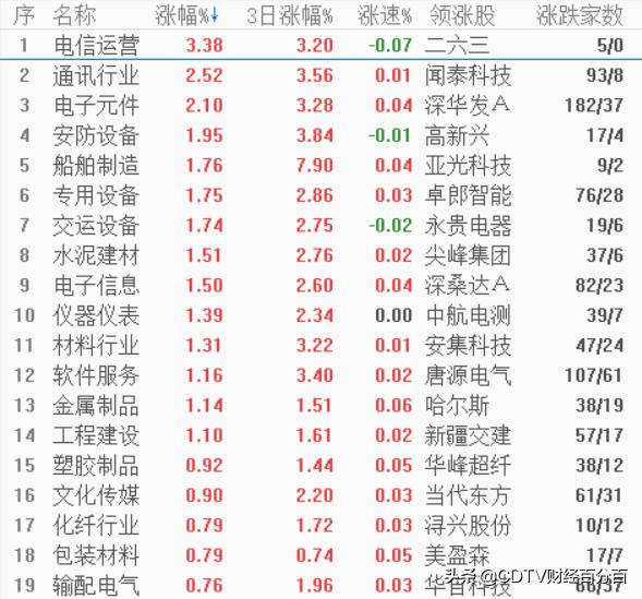 医药板块股票概览，行业分析、投资机遇与热门股票探索