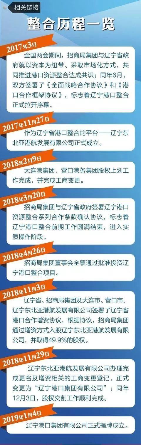 东北振兴辽宁最新动态速递
