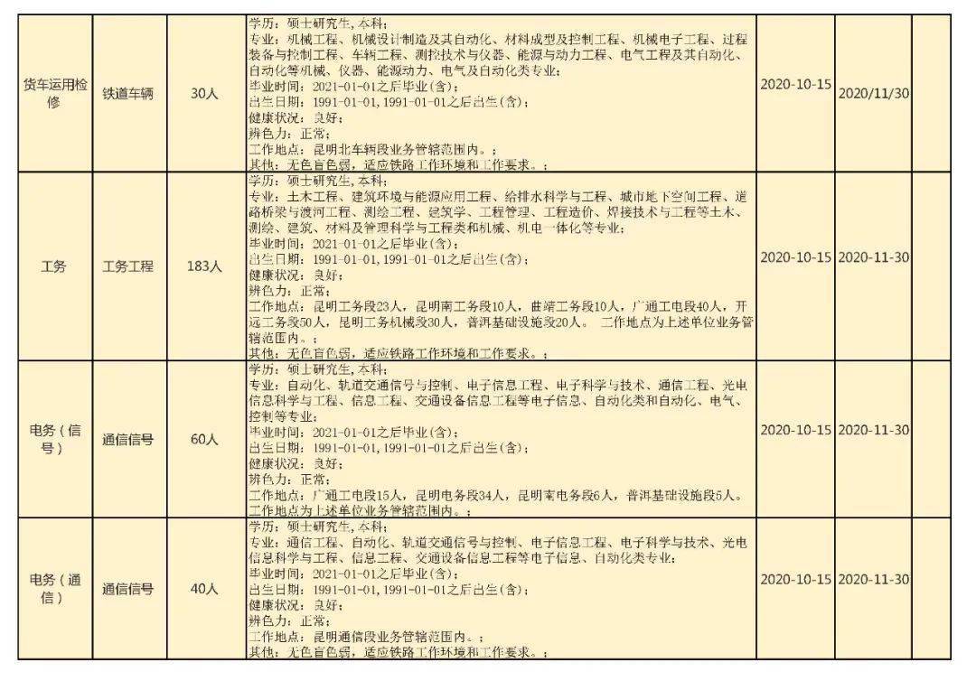 云南铁路最新招聘信息公告