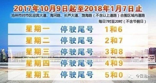 沧州限号最新通告详解，限号规则、步骤指南及注意事项