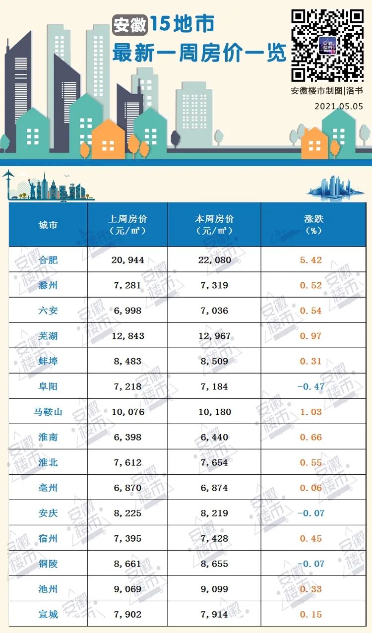 五河县最新房价发布，家的故事与温情纽带