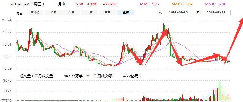 关于600360的最新重组动态解析与探讨