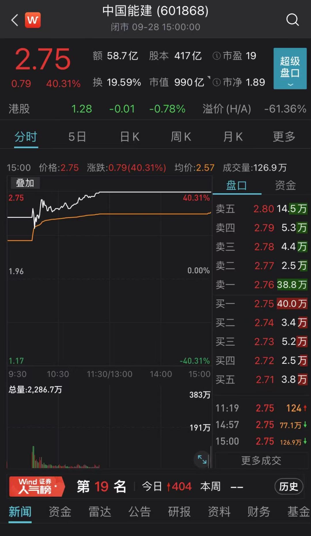 葛洲坝股市行情深度解析，投资前景分析与展望