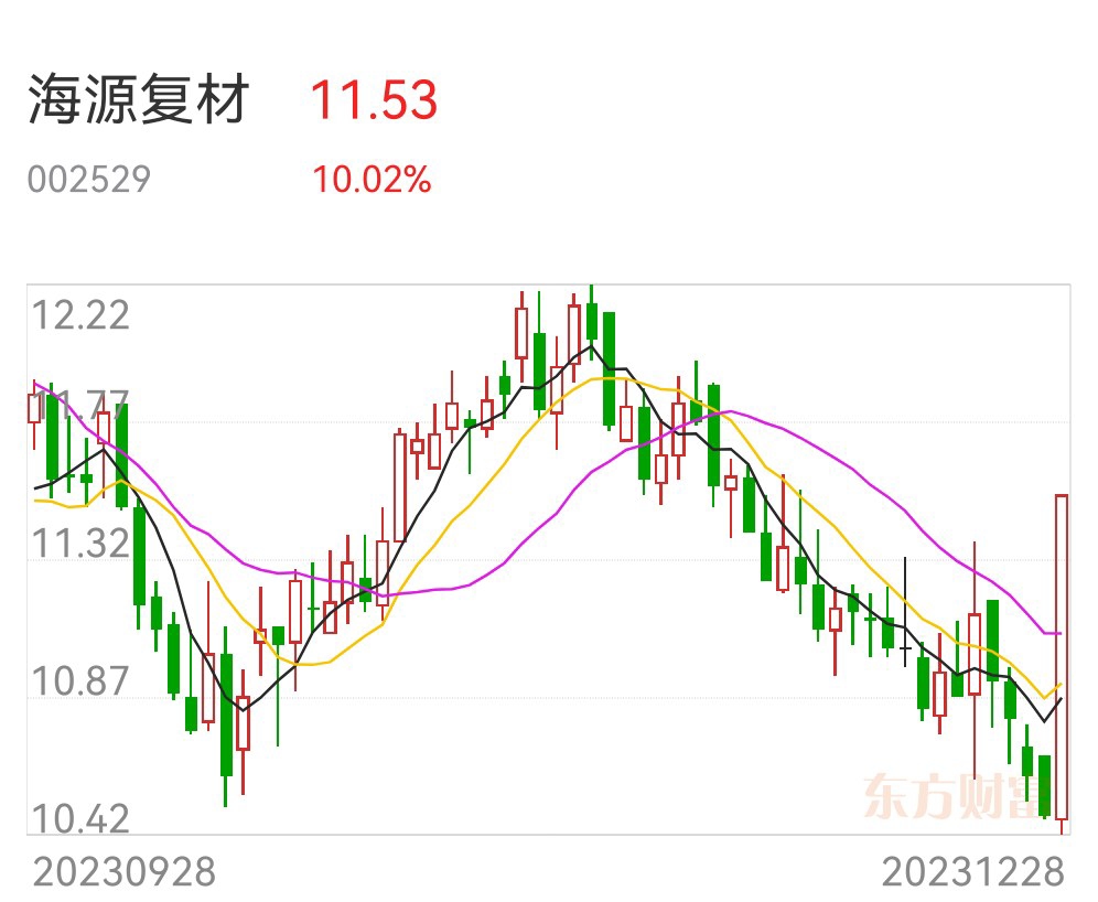 海涛万福股份最新资讯，引领行业发展前沿动态，掌握行业趋势风向标