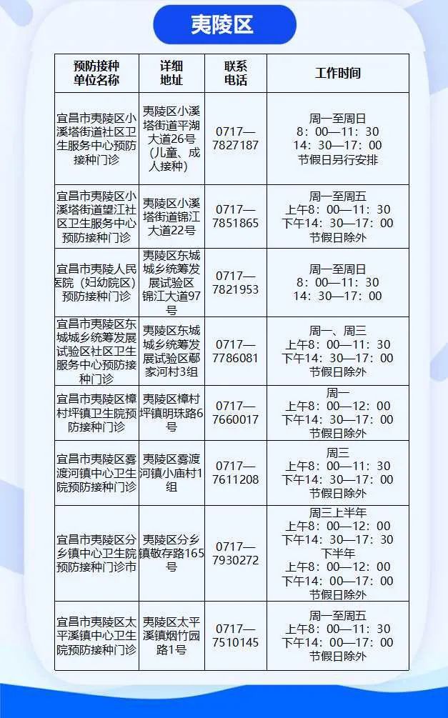 湖北最新疫苗接种信息，科技助力健康防护，重塑生活品质