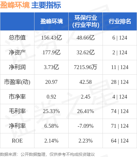 000967股票行情深度解析