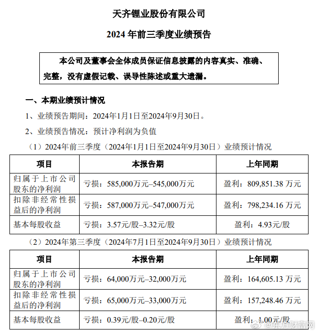 天齐锂业最新动态，锂业巨头与小店的隐秘故事