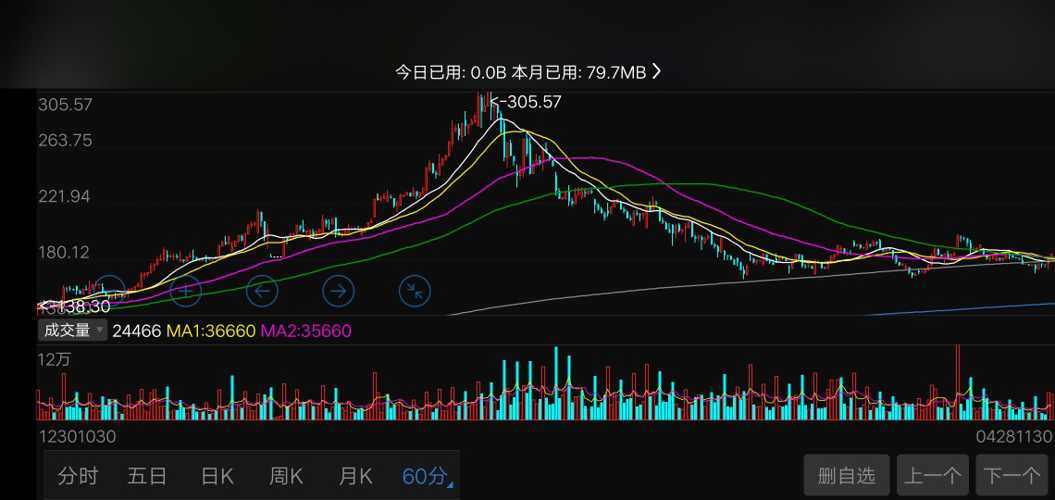 兆易股票，股市中的稳健之选