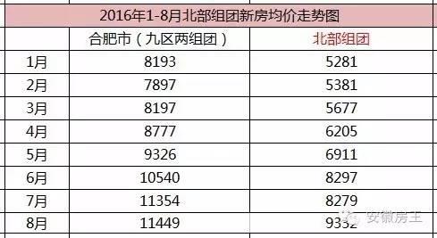 合肥房价动态走势图解析，房价趋势与购房指南🏠