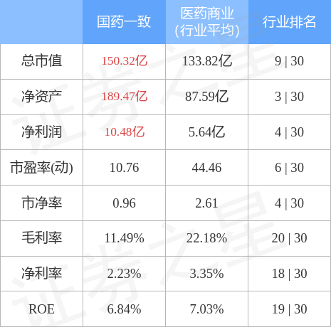 国药一致股票行情探索之旅，特色小店与小巷风景的双重发现