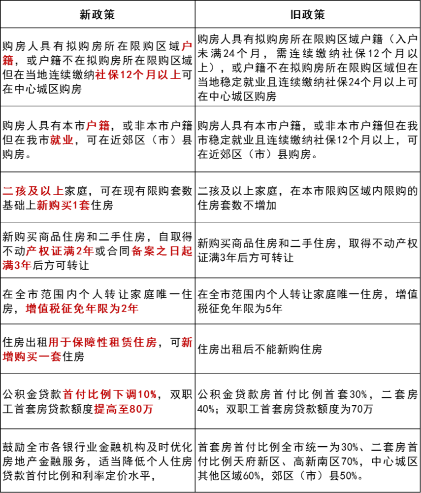 成都购房新政详解，步骤指南与速递更新