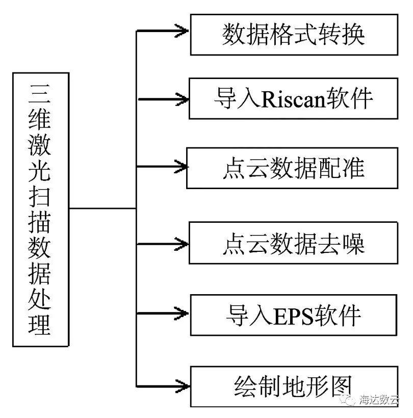 科技重塑测绘领域，最新土地测绘软件开启智能探索之旅