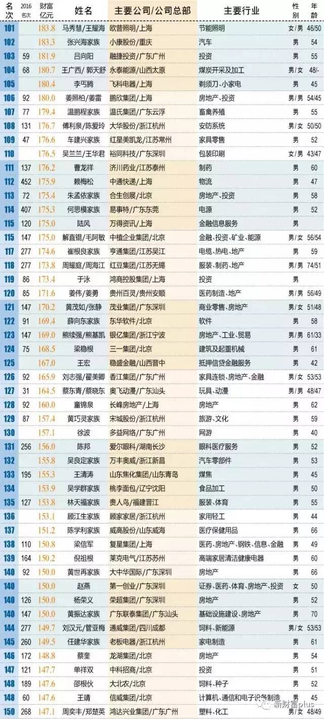 中国最新富豪排行榜，巷弄深处的隐藏瑰宝