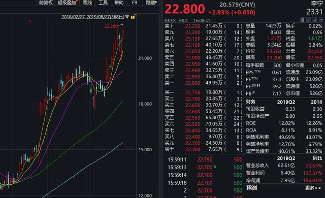 消费股票的世界，一段关于友情与发现的奇妙故事