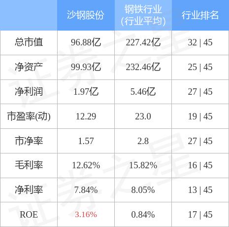 沙钢股票最新动态及市场走势分析