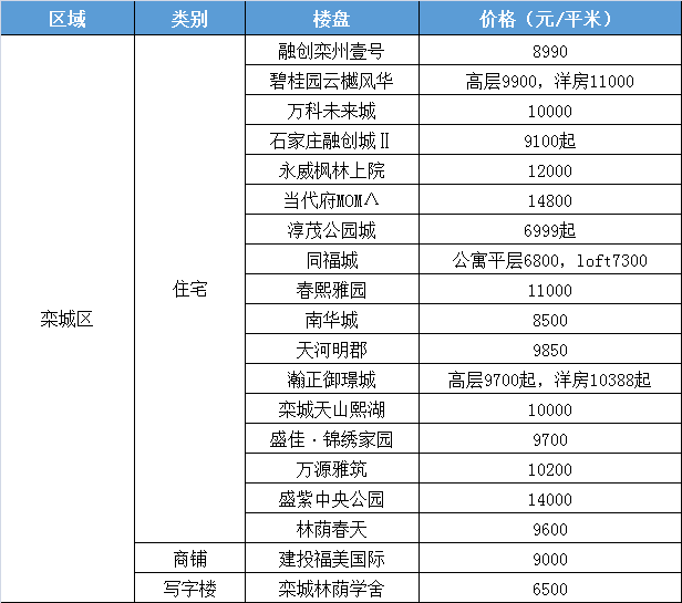 彭山近期房价探秘，巷弄特色小店背后的房价走势