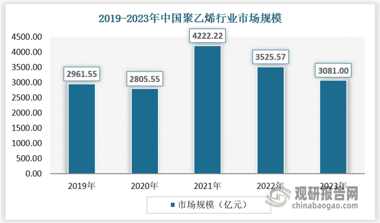 聚乙烯行情深度解析，回顾与洞察