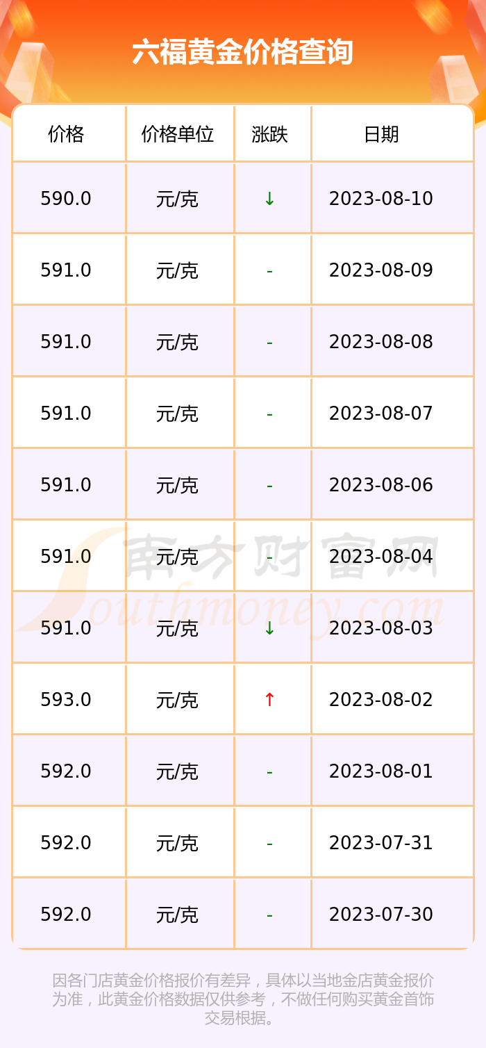 六贵福黄金实时价格查询指南，最新黄金价格一网打尽
