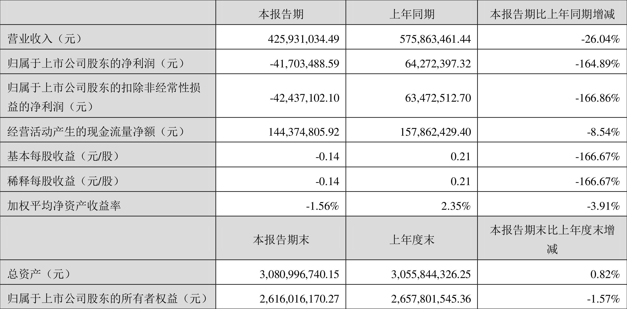000635英力特股票投资指南