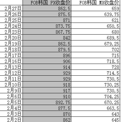 Px价格最新行情，科技重塑价值，前沿体验引领潮流趋势