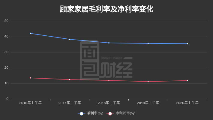 顾家家居股票行情深度解析与走势展望