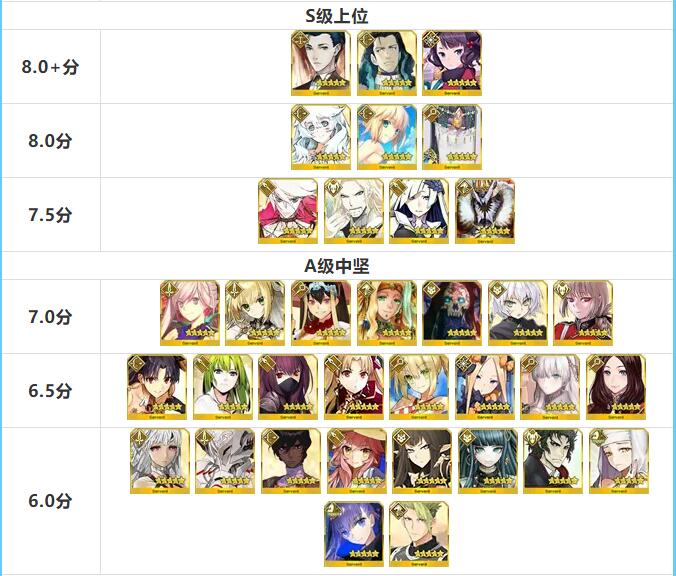 FGO五月最新节奏排行,热门英灵争霸,战场霸主揭晓!