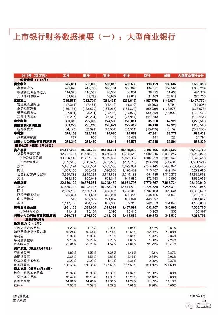揭秘25家上市银行，与自然对话的心灵之旅