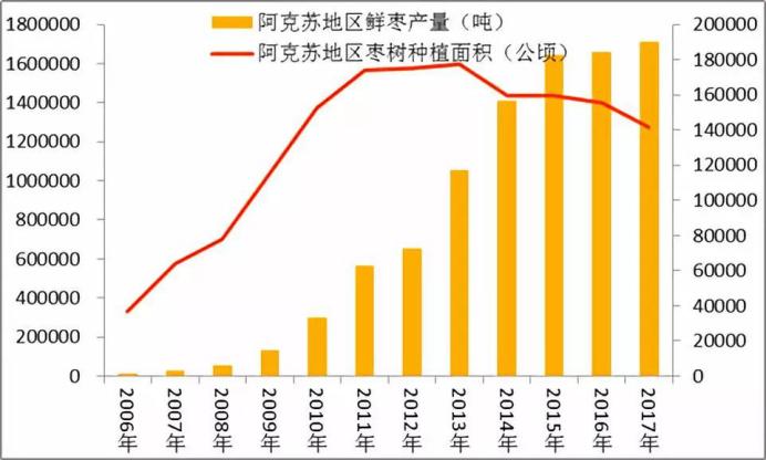 红枣上市时间解析,掌握红枣成熟与选购技巧