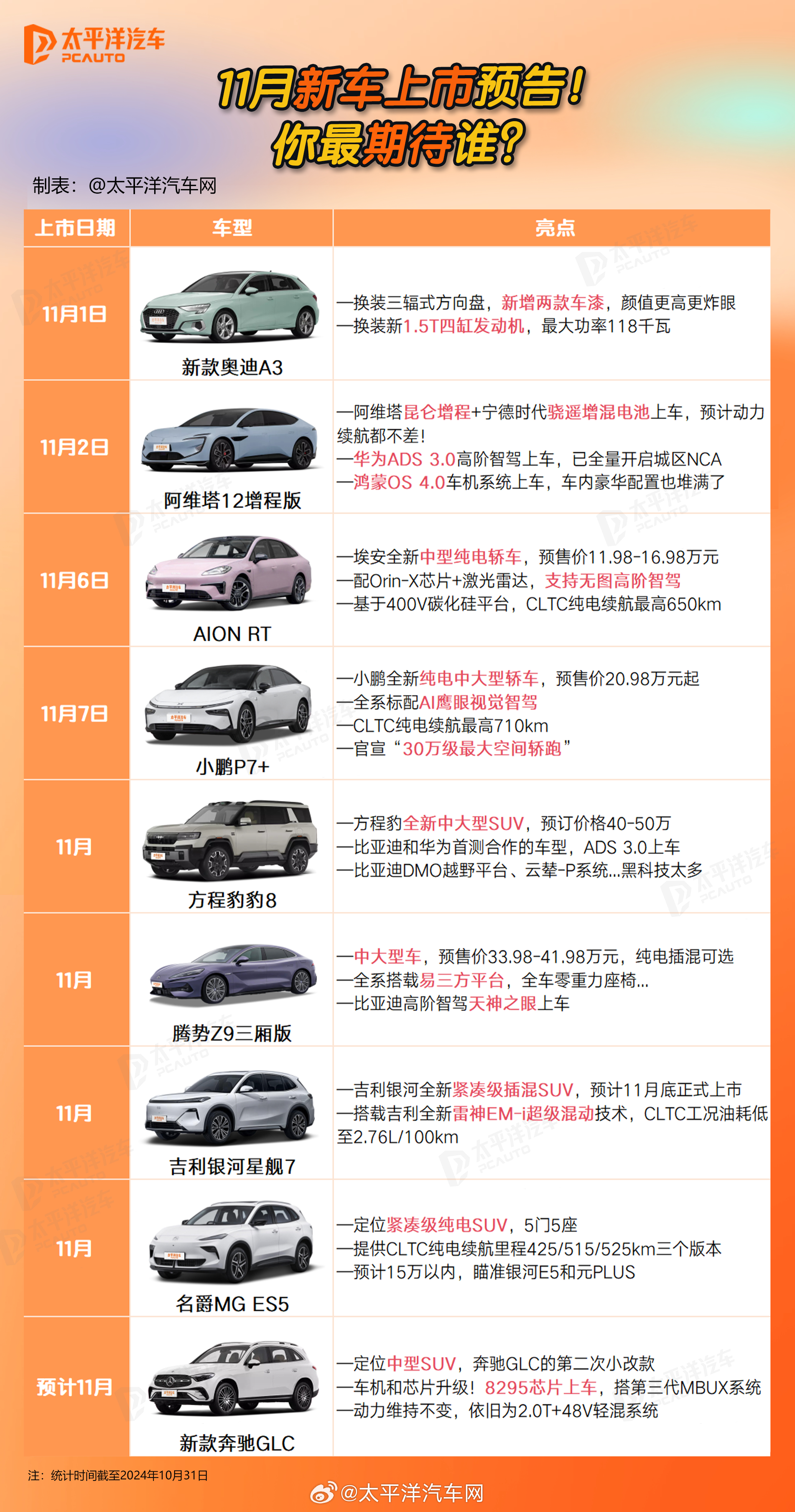 微新车资讯，掌握最新动态，洞悉驾驶未来趋势