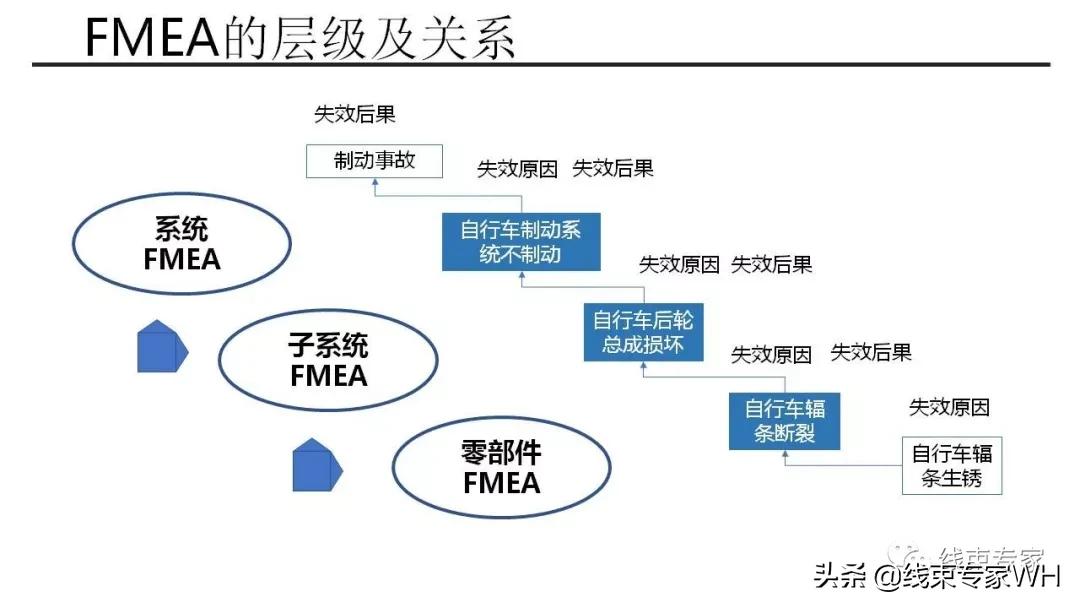 FMEA最新版，引领科技革新，生活先锋之作