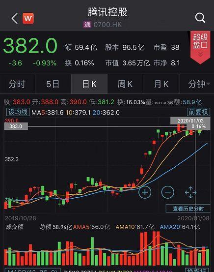 腾讯财经股票，自然美景的心灵探索之旅