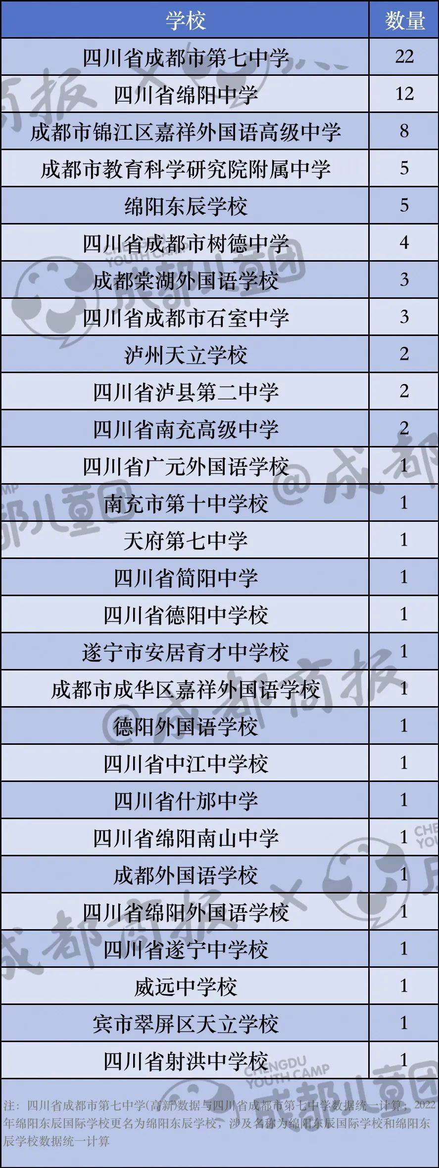 2025年四川高中最新排名榜单揭晓