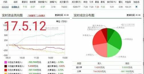 债券与股票的差异解析，投资选择的两大关键点