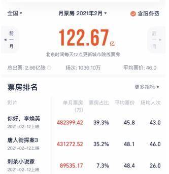 时代见证的辉煌篇章，最新票房统计揭秘电影业繁荣盛况