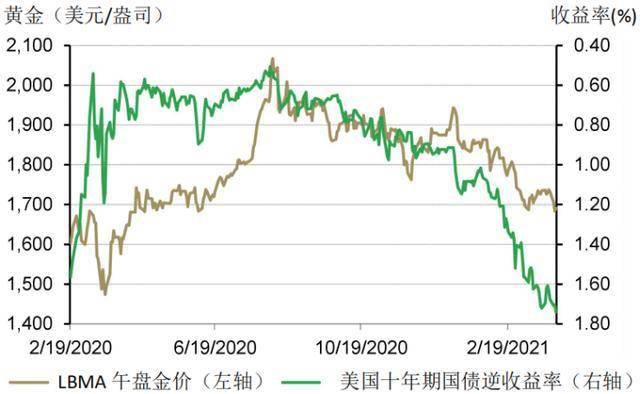 黄金市场最新动态揭秘，黄金价格的最新变动信息，你掌握了吗？