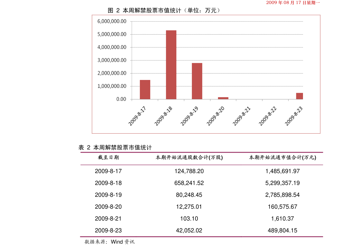 揭秘科技巨头新领航者,揭秘重磅推荐601111股票行情,引领未来投资新潮流。