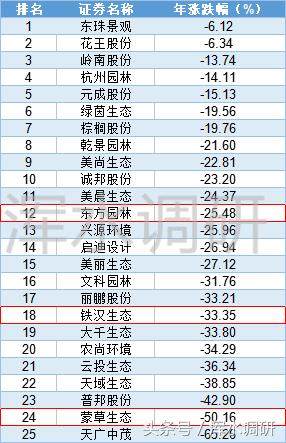 东珠景观上市动态,科技重塑景观,开启未来生活之美体验