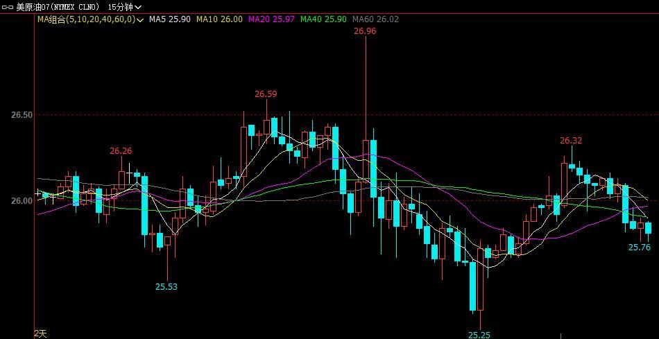 布伦特原油期货价格,时代印记与全球市场的风向标
