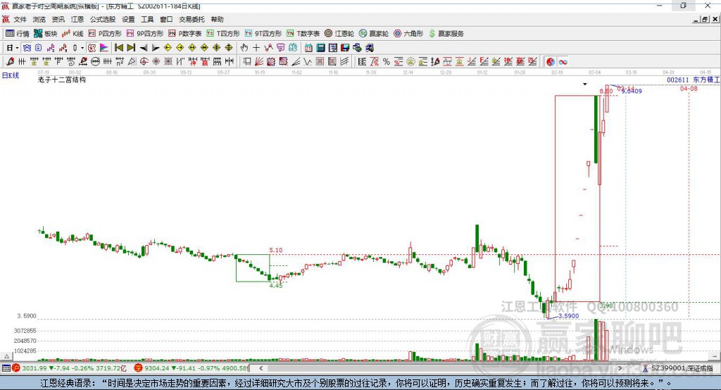 002611股票行情深度解析及走势展望