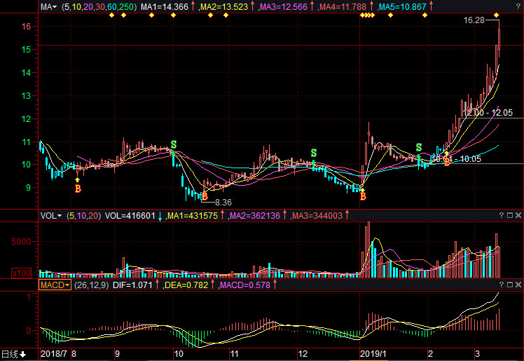 揭秘航天科技股票行情,闪耀星空的隐藏宝藏 000901航天科技股票行情分析
