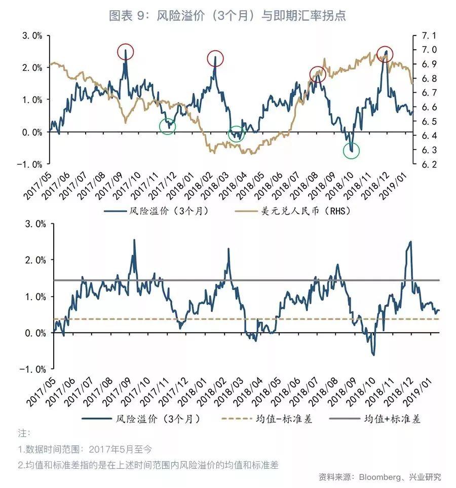 股票风险溢价深度解析,含义、影响及理解的重要性