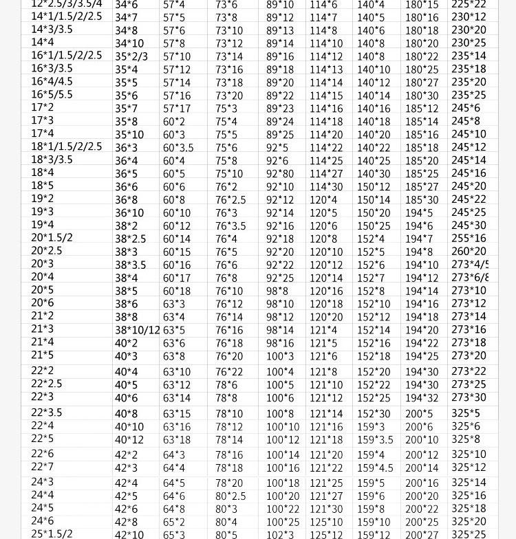 不锈钢现货价格走势分析,市场动态与影响因素探讨