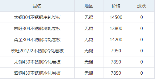 不锈钢现货价格走势分析,市场动态与影响因素探讨