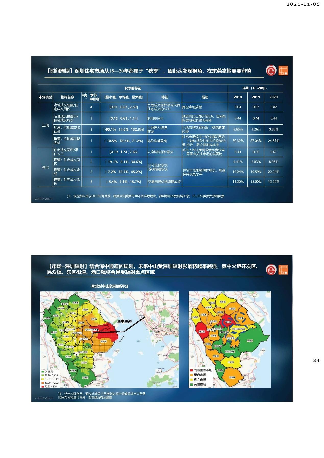 中山房地产市场动态,科技引领房产新纪元
