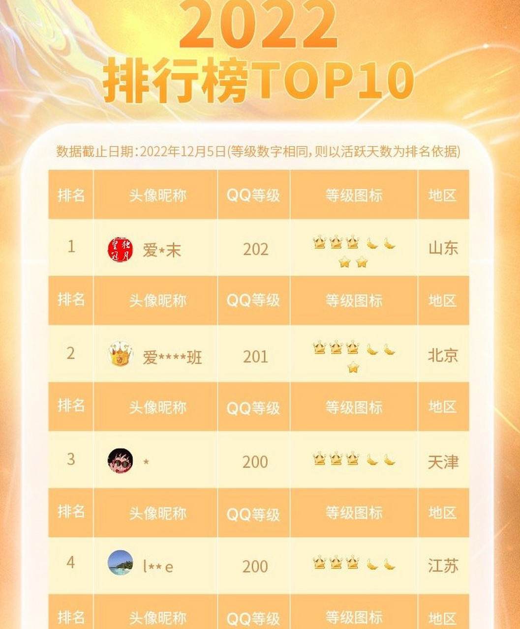 QQ等级新鲜榜单揭秘,小巷深处的独特风情